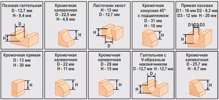 Набор фрез 12шт 012B Кратон 1 09 01 004 купить в Муравленко