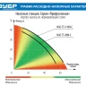 Насосная станция корпус из нержавеющей стали НАС-Т5-900-С серия ПРОФЕССИОНАЛ купить в Муравленко