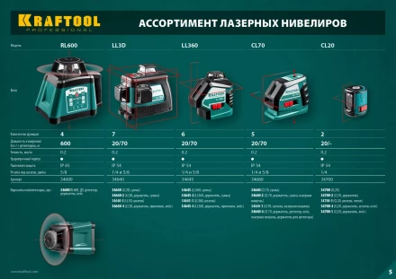 Нивелиры лазерные CL-70, 360 град, 20/70м, IP54 34660 купить в Муравленко