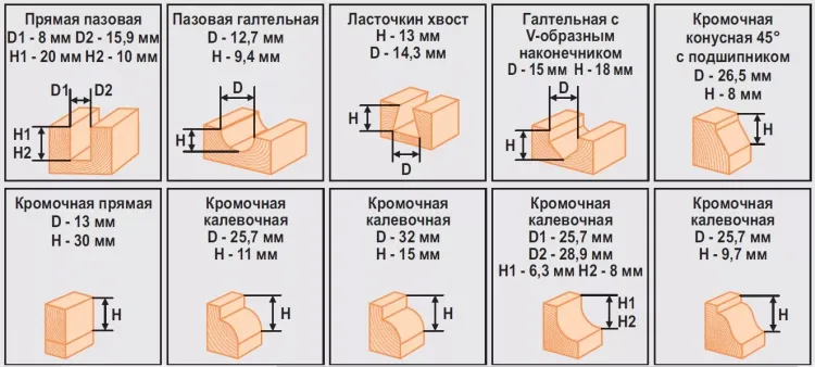 Набор фрез 12шт 012D Кратон 1 09 01 005 купить в Муравленко
