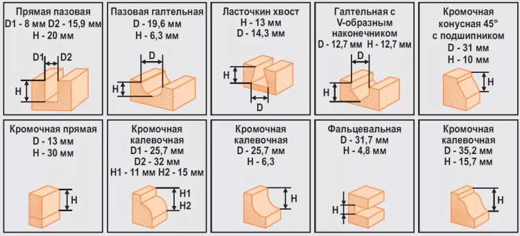 Набор фрез 12шт 012S Кратон 1 09 01 006 купить в Муравленко