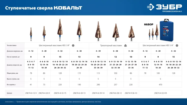 ЗУБР КОБАЛЬТ 4-12мм, 9 ступеней, винтовая проточка, сверло ступенчатое, серия Профессионал(29674-4-12-9) купить в Муравленко