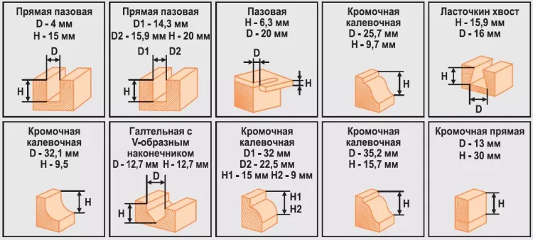Набор фрез 12шт 012T Кратон 1 09 01 007 купить в Муравленко