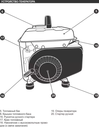 Генератор бензиновый Кратон GG-950M 3 08 01 030 купить в Муравленко