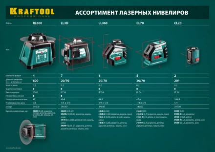 Нивелиры лазерные LL-360, 360 град, 20/70м, IP54 34645 купить в Муравленко
