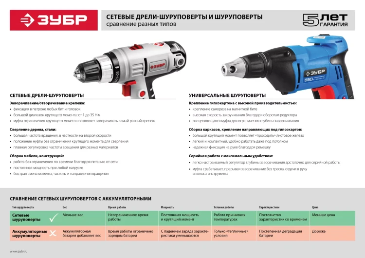 Дрель-шуруповерт сетевая ЗСШ-300-2 серия МАСТЕР купить в Муравленко
