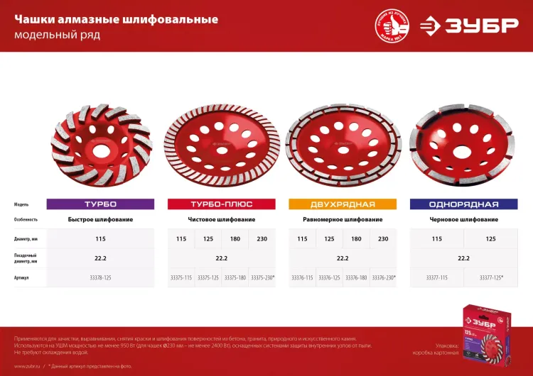 ЗУБР d 230 мм, двухрядная алмазная шлифовальная чашка (33376-230) купить в Муравленко