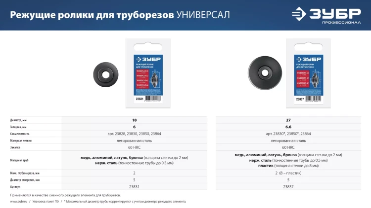 ЗУБР Универсал-30/32/42/64, режущий ролик для трубореза (для арт. 23828, 23830, 23850, 23864) (23831) купить в Муравленко