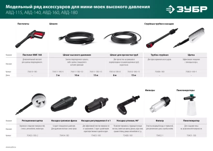 ЗУБР пистолет для минимоек МИГ-180 (70410-180) купить в Муравленко