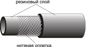 Рукав ацетиленовый (красный) 9х17 Aurora купить в Муравленко
