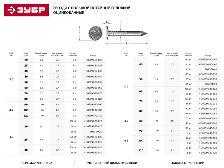 Гвозди ЗУБР оцинкованные с большой потайной головкой, по дереву/листовому металлу, 4,0х90мм, ТФ1, 90шт 4-305091-40-090 купить в Муравленко