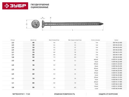 Гвозди ЗУБР &quot;МАСТЕР&quot; ершеные оцинкованные чертеж №7811-7120, 2,5х30мм, 5кг 305140-25-030 купить в Муравленко