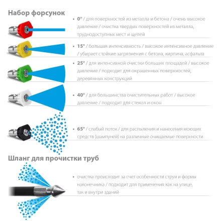 ЗУБР для пистолета МИГ-180, 8 м, шланг для прочистки труб (70414-180-8) купить в Муравленко