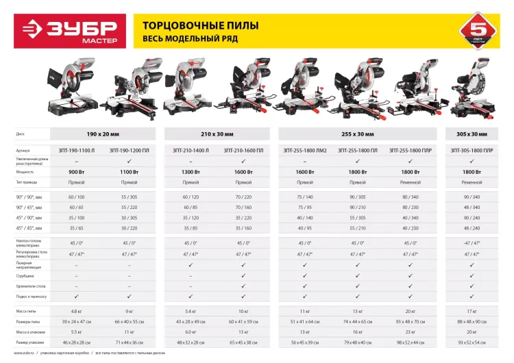 Пила торцовочная с протяжкой ЗПТ-190-1200 ПЛ серия МАСТЕР купить в Муравленко