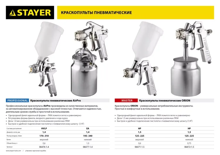 Краскопульт пневматический STAYER "PROFESSIONAL" AirPro, 1,4мм 06477-1.4 купить в Муравленко