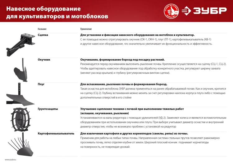 Картофелевыкапыватель для мотоблоков серия МАСТЕР купить в Муравленко