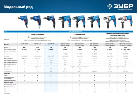 Дрель реверсивная ЗД-П550 ЭР серия ПРОФЕССИОНАЛ купить в Муравленко
