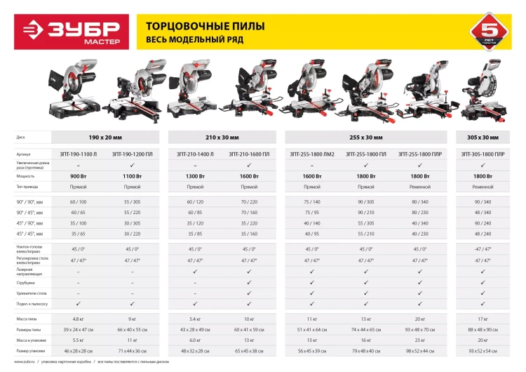 Пила торцовочная с протяжкой ЗПТ-255-1800 ПЛ серия МАСТЕР купить в Муравленко
