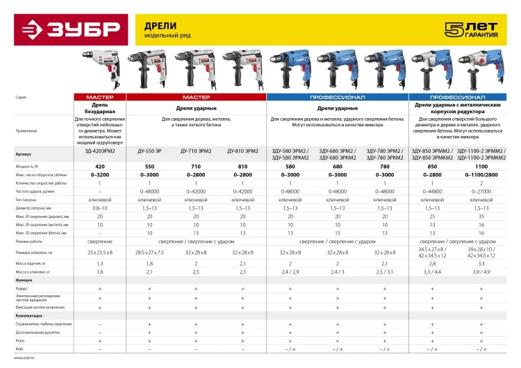 Дрель реверсивная ЗД-420ЭРМ2 серия МАСТЕР купить в Муравленко