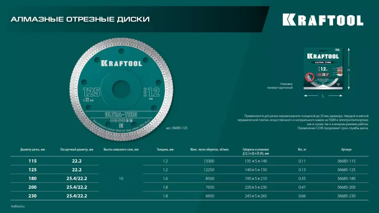 Диск алмазный для УШМ и плиткорезов супертонкие  ULTRA-THIN 36685-200 купить в Муравленко