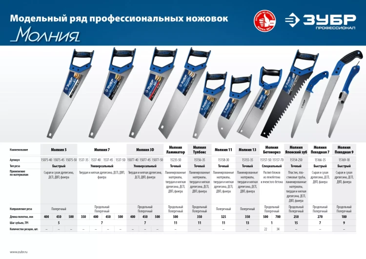 Ножовки для точных работ PRO-15 серия ПРОФЕССИОНАЛ купить в Муравленко