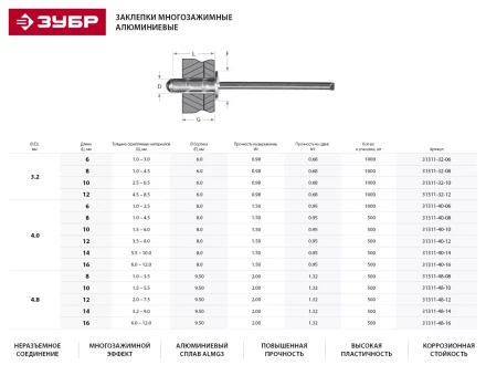 Заклепки ЗУБР многозажимные, алюминиевые, 4,0x10мм, 500шт 31311-40-10 купить в Муравленко