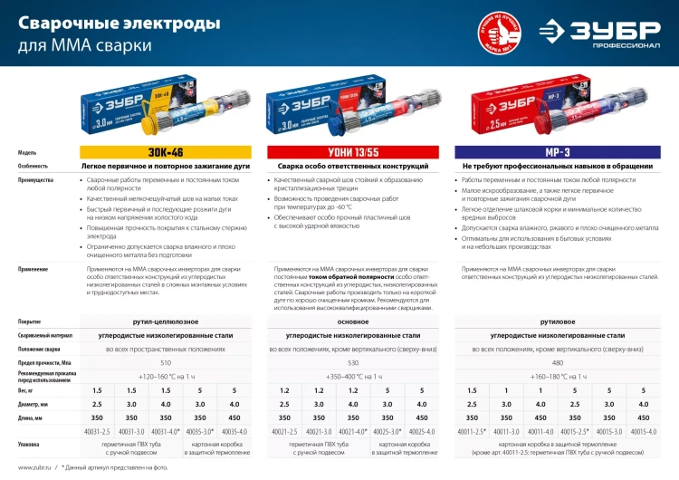 ЗУБР Д 2.5 х 350 мм, 1.2 кг в ПВХ тубе, УОНИ 13/55 с основным покрытием, электрод сварочный, Профессионал (40021-2.5) купить в Муравленко
