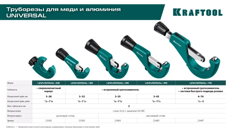 Труборезы KRAFTOOL для труб из цветных металлов 23485 купить в Муравленко