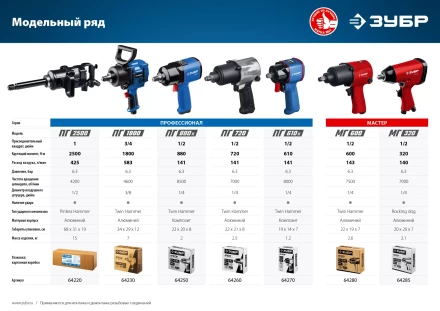 Ударный пневмогайковерт ПГ-1800 64230 серия ПРОФЕССИОНАЛ купить в Муравленко
