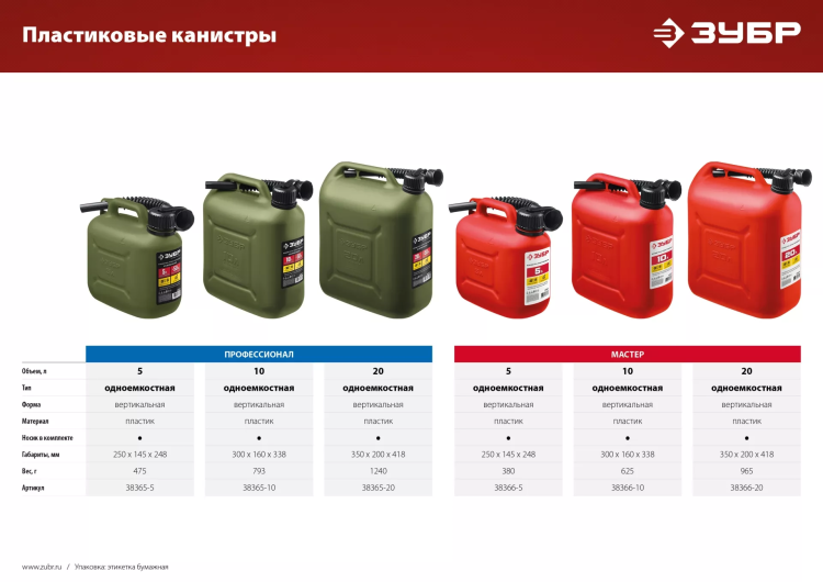 ЗУБР 20 л, пластиковая усиленная канистра, Профессионал (38365-20) купить в Муравленко