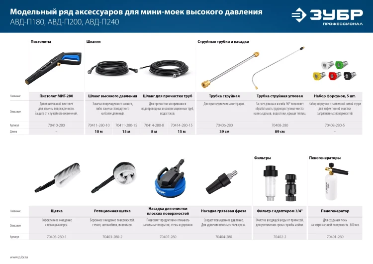 ЗУБР для пистолета МИГ-280, 15 м, шланг высокого давления (70411-280-15) купить в Муравленко