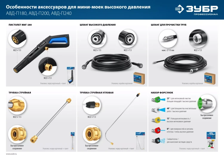 ЗУБР для пистолета МИГ-280, 15 м, шланг высокого давления (70411-280-15) купить в Муравленко