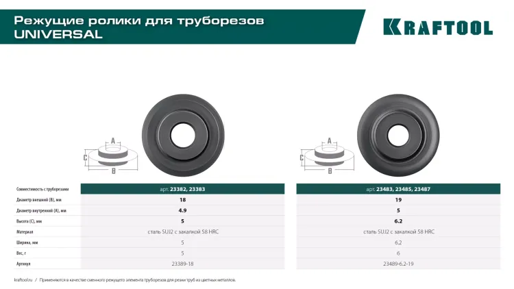 Труборезы KRAFTOOL для труб из цветных металлов 23489-6.2-19 купить в Муравленко
