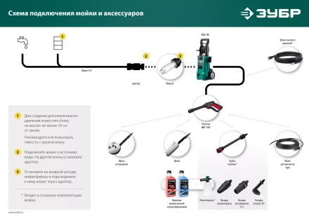 ЗУБР для пистолета МИГ-180, насадка регулируемая, 3 режима (70405-180) купить в Муравленко