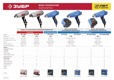 Фен технический + кейс ФТ-П1800 К серия ПРОФЕССИОНАЛ купить в Муравленко