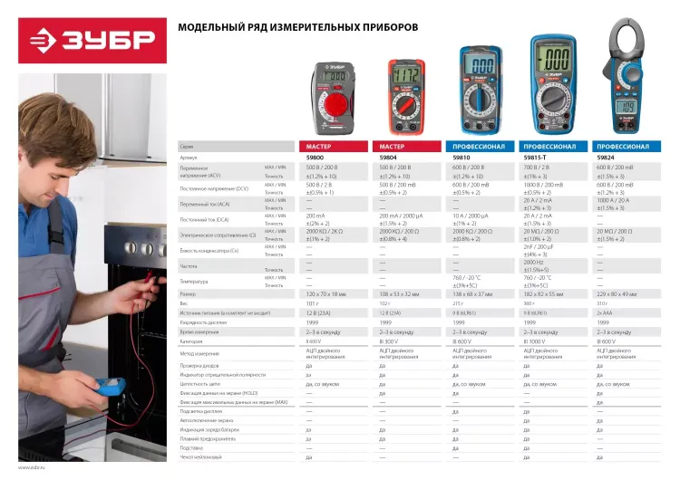 Мультиметры PRO-815-T цифровой серия ПРОФЕССИОНАЛ купить в Муравленко