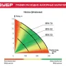 Насос фекальный НПФ-250 серия МАСТЕР купить в Муравленко