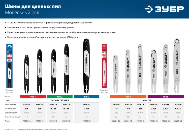 ЗУБР тип 5, шаг 0.325, паз 1.5 мм, 40 см, шина для бензопил (70205-40) купить в Муравленко