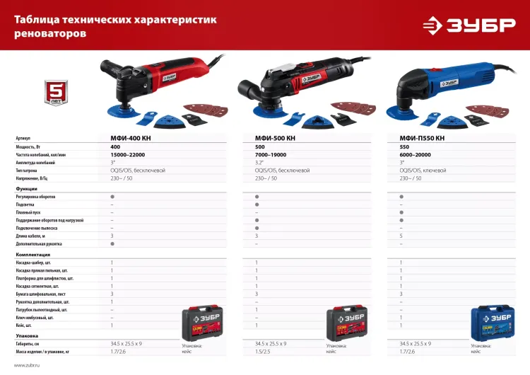 ЗУБР OIS, 550 Вт, реноватор, кейс, набор насадок, Профессионал (МФИ-П550 Н) купить в Муравленко