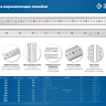 ЗУБР Про-20, длина 0.20 м, усиленная нержавеющая линейка, Профессионал (34280-020) купить в Муравленко
