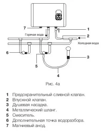 Водонагреватель ELECTROLUX EWH 80 Royal купить в Муравленко