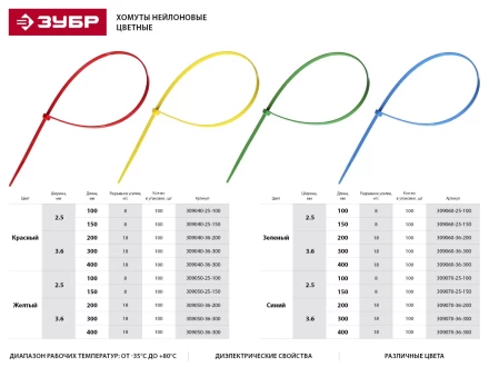 Хомуты нейлоновые ЗУБР &quot;МАСТЕР&quot; зеленые, 3,6 мм x 200 мм, 100 шт 309060-36-200 купить в Муравленко