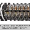Фен технический ФТ-1600 серия МАСТЕР купить в Муравленко