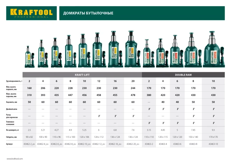 Домкрат гидравлический бутылочный "Kraft-Lift", сварной, 20т, 244-478мм, KRAFTOOL 43462-20 43462-20_z01 купить в Муравленко
