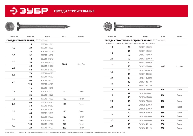 ЗУБР ГОСТ 4028-63, 32 x 1.8 мм, 100 г, строительные гвозди (305016-18-032) купить в Муравленко