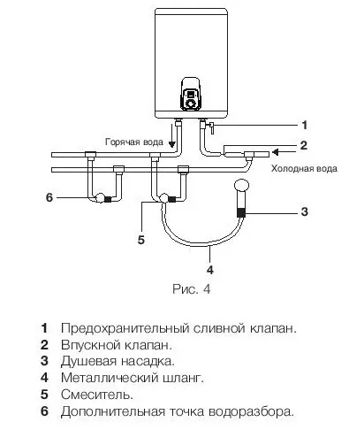 Водонагреватель ELECTROLUX EWH 100 Royal Silver купить в Муравленко