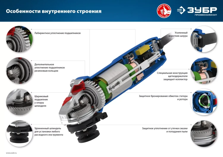 Машина углошлифовальная компактная УШМ-П125-750 серия ПРОФЕССИОНАЛ купить в Муравленко