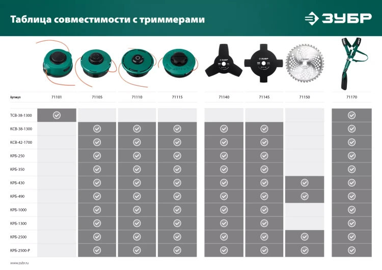ЗУБР КТ-10У, М10 Х 1.25 LH, катушка для триммера (71110) купить в Муравленко