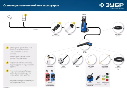 ЗУБР для пистолета МИГ-280, пеногенератор для минимоек (70401-280) купить в Муравленко