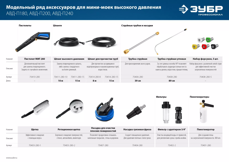 ЗУБР для пистолета МИГ-280, пеногенератор для минимоек (70401-280) купить в Муравленко